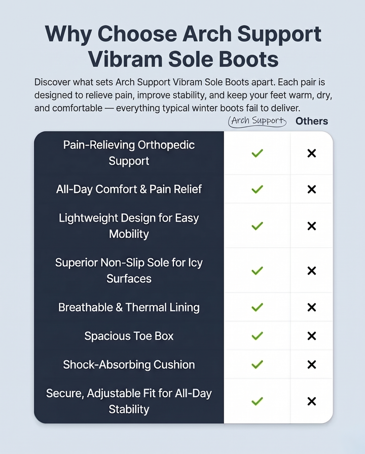 Morgan | Arch Support Vibram Sole Boots